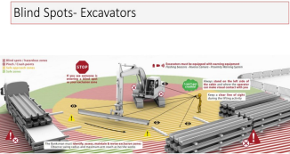 A diagram of blind spots of excavators
